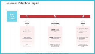 CRM Customer Retention Impact Ppt Slides Visuals PDF