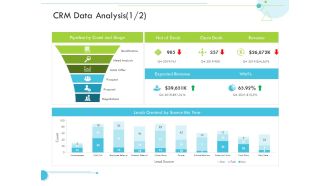 CRM Data Analysis Revenue Customer Relationship Management CRM Infographics PDF