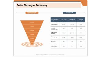 CRM For Real Estate Marketing Sales Strategy Summary Ppt PowerPoint Presentation Layouts Elements PDF