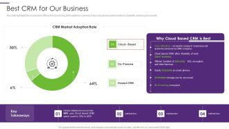 CRM Implementation Strategy Best CRM For Our Business Pictures PDF