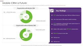 CRM Implementation Strategy Mobile CRM Is Future Introduction PDF