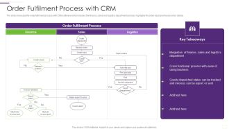 CRM Implementation Strategy Order Fulfilment Process With CRM Introduction PDF