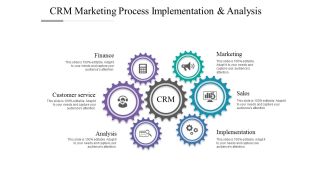 CRM Marketing Process Implementation And Analysis Ppt PowerPoint Presentation Outline Background Image