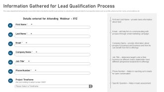 CRM Pipeline Administration Information Gathered For Lead Qualification Process Download PDF