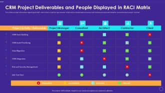 CRM Project Deliverables And People Displayed In RACI Matrix Demonstration PDF