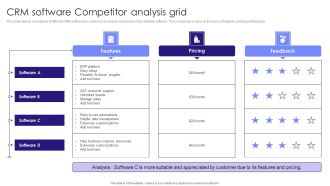 CRM Software Competitor Analysis Grid Graphics PDF