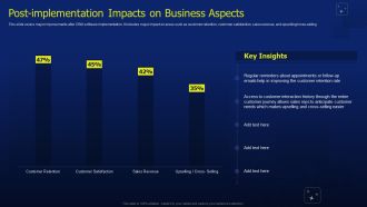 CRM Software Deployment Journey Post Implementation Impacts On Business Aspects Guidelines PDF