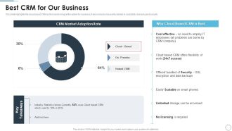 CRM Solutions Implementation Strategy Best CRM For Our Business Introduction PDF Information PDF