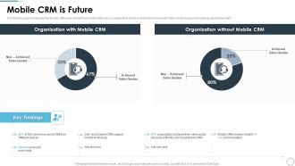 CRM Solutions Implementation Strategy Mobile CRM Is Future Pictures PDF