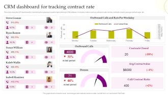 CRM System Deployment Plan CRM Dashboard For Tracking Contract Rate Introduction PDF