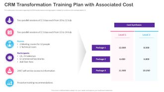 CRM Transformation Toolkit CRM Transformation Training Plan With Associated Cost Infographics PDF