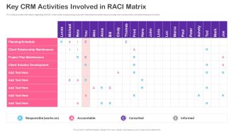 CRM Transformation Toolkit Key CRM Activities Involved In RACI Matrix Icons PDF