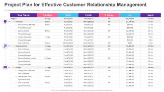 CRM Transformation Toolkit Project Plan For Effective Customer Relationship Management Elements PDF