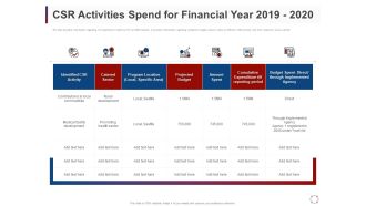 CSR Activities Company Reputation Management CSR Activities Spend For Financial Year 2019 2020 Ppt File Mockup PDF