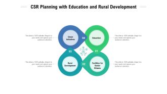 CSR Planning With Education And Rural Development Ppt PowerPoint Presentation Model Objects PDF