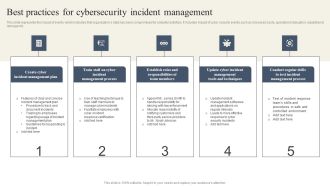 CYBER Security Breache Response Strategy Best Practices For Cybersecurity Incident Management Ideas PDF