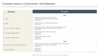 CYBER Security Breache Response Strategy Common Sources Of Precursors And Indicators Elements PDF