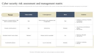 CYBER Security Breache Response Strategy Cyber Security Risk Assessment And Management Matrix Diagrams PDF