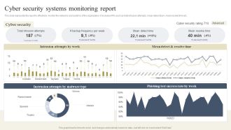 CYBER Security Breache Response Strategy Cyber Security Systems Monitoring Report Formats PDF