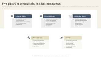 CYBER Security Breache Response Strategy Five Phases Of Cybersecurity Incident Management Structure PDF