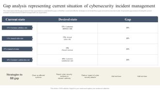 CYBER Security Breache Response Strategy Gap Analysis Representing Current Situation Cybersecurity Incident Professional PDF