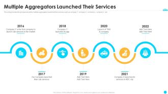 Cab Aggregator Venture Capital Funding Multiple Aggregators Launched Their Services Infographics PDF