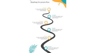 Cafe Franchise Proposal Roadmap For Process Flow One Pager Sample Example Document