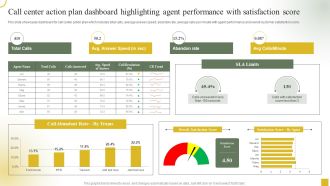 Call Center Action Plan Dashboard Highlighting Agent Performance With Satisfaction Score Information PDF