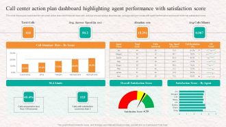 Call Center Action Plan Dashboard Highlighting Customer Service Agent Performance Elements PDF