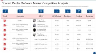Call Center Application Market Industry Contact Center Software Market Competitive Analysis Introduction PDF