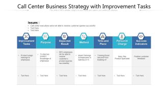 Call Center Business Strategy With Improvement Tasks Ppt PowerPoint Presentation Show Graphic Images PDF