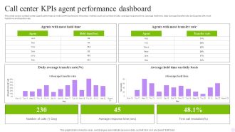 Call Center Kpis Agent Performance Dashboard Clipart PDF