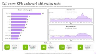 Call Center Kpis Dashboard With Routine Tasks Structure PDF