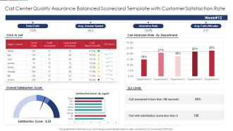 Call Center Quality Assurance Balanced Scorecard Template With Customer Satisfaction Rate Icons PDF