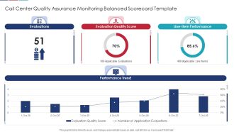 Call Center Quality Assurance Monitoring Balanced Scorecard Template Formats PDF
