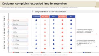 Call Center Quality Enhancement Plan Customer Complaints Expected Time For Resolution Demonstration PDF