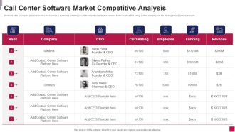 Call Center Software Market Competitive Analysis Clipart PDF