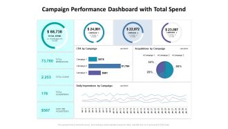 Campaign Performance Dashboard With Total Spend Ppt PowerPoint Presentation Styles Structure PDF
