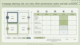 Campaign Planning Risk Cost Value Effort Prioritization Matrix And Task Scorecard Themes PDF