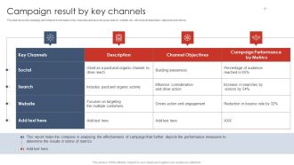 Campaign Result By Key Channels Digital Marketing Strategy Deployment Template PDF