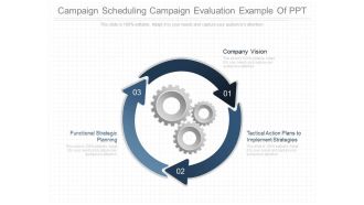 Campaign Scheduling Campaign Evaluation Example Of Ppt