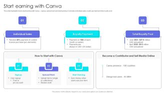 Canva Pro Business Profile Start Earning With Canva Designs PDF