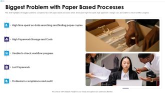 Canvas Capital Raising Elevator Pitch Deck Biggest Problem With Paper Based Designs PDF