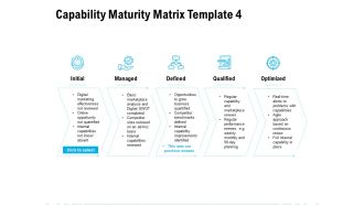 Capability Maturity Matrix Optimized Ppt PowerPoint Presentation Model Design Ideas