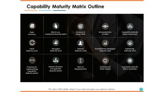 Capability Maturity Matrix Outline Ppt PowerPoint Presentation Gallery Inspiration