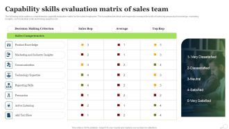 Capability Skills Evaluation Matrix Of Sales Team Ppt PowerPoint Presentation File Graphics Example PDF