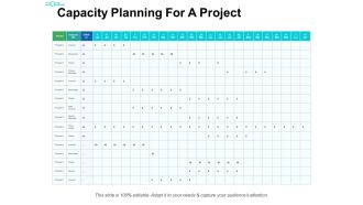 Capacity Planning For A Project Ppt PowerPoint Presentation Examples