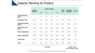 Capacity Planning For Product Ppt PowerPoint Presentation Gallery Pictures