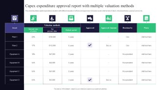Capex Expenditure Approval Report With Multiple Valuation Methods Guidelines PDF