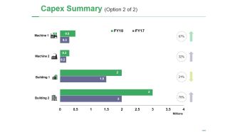 Capex Summary Template 2 Ppt PowerPoint Presentation Show Slide